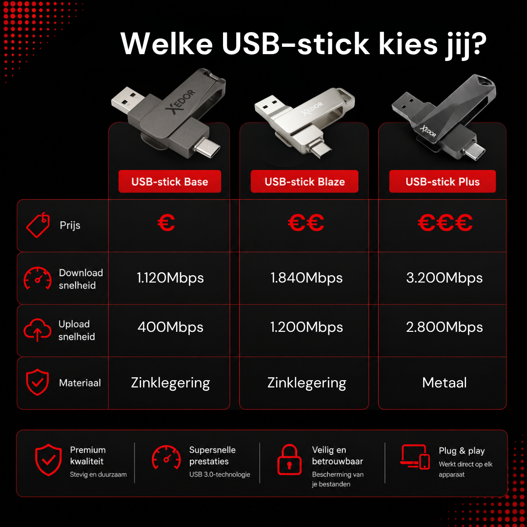 Vergelijking van de Xedor USB-sticks Base, Blaze en Plus op snelheid, aansluiting en opslag