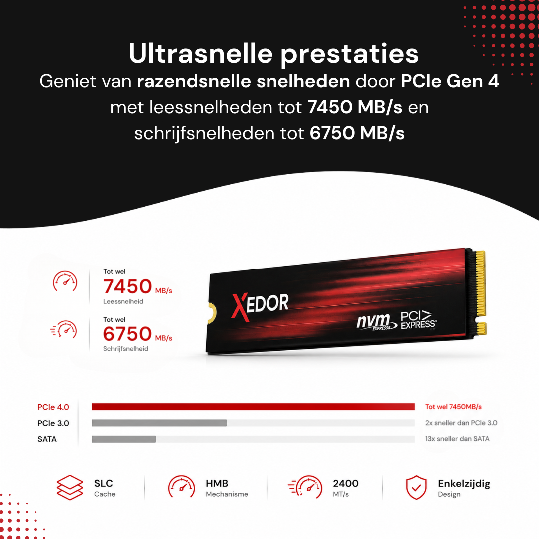 Ultrasnelle prestaties: tot 7450 MB/s lezen en 6750 MB/s schrijven via PCIe 4.0