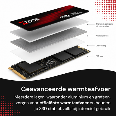 Opbouw van de heatsink: grafeenlaag, aluminiumfolie en thermisch geleidende toplaag
